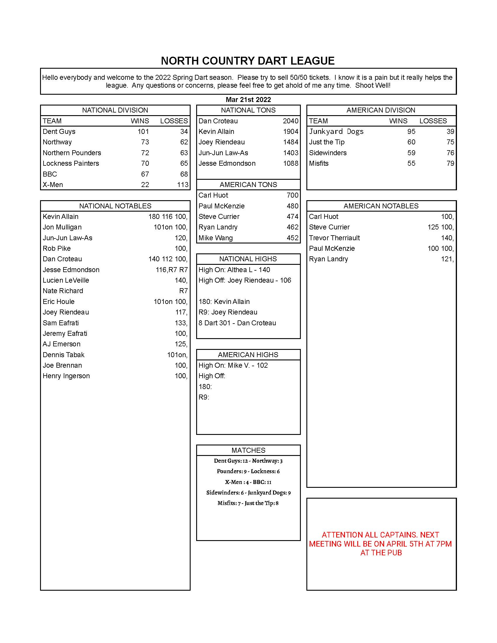 March 21st Weekly Stats